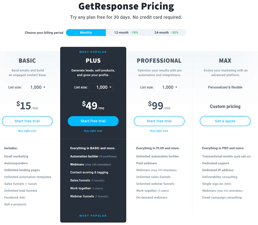 GetResponse pricing plans