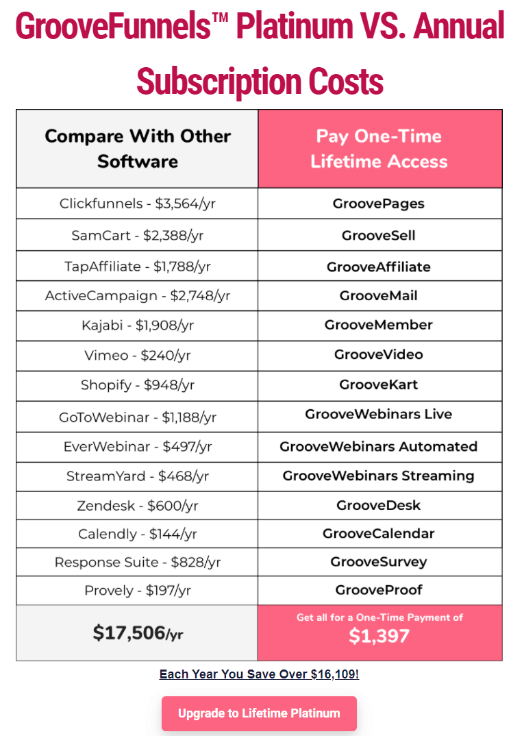 GrooveFunnels PricingThe Different Plans - BazaarOfMarketing.Com