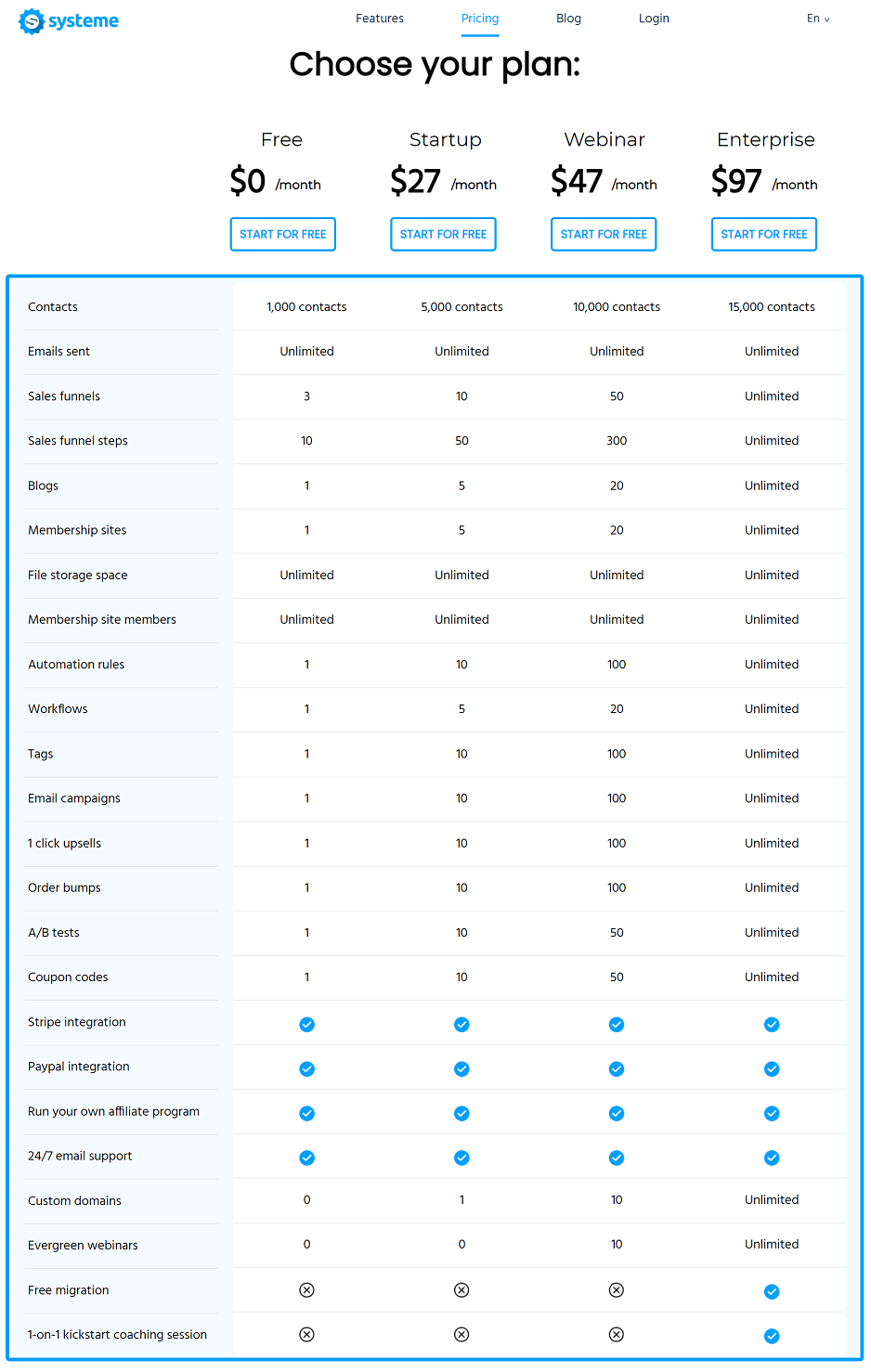 Systeme.io Review 2022: Contender Or Flippant Pretender?