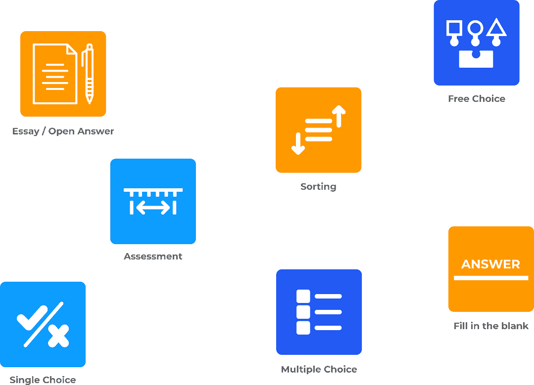 Learndash-Question-Types